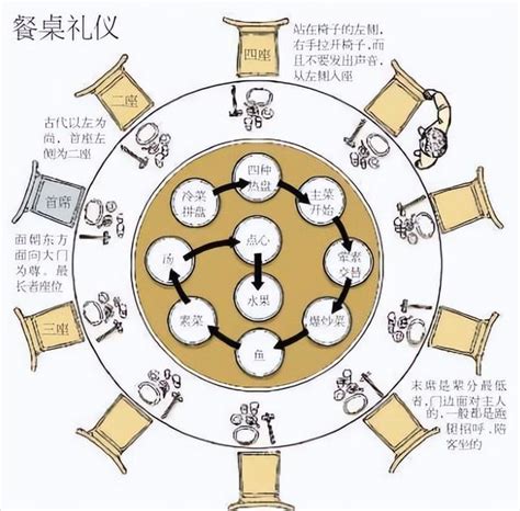 中式圓桌座位圖